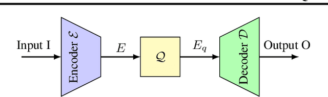Figure 1 for Efficient Evaluation of Quantization-Effects in Neural Codecs