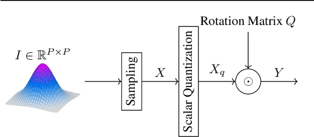 Figure 3 for Efficient Evaluation of Quantization-Effects in Neural Codecs