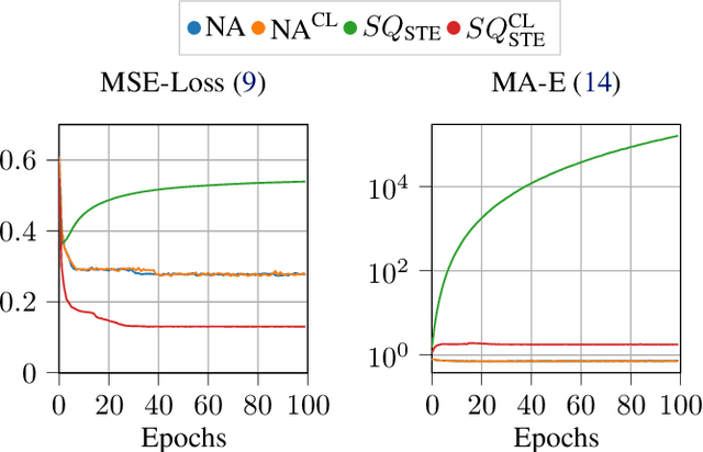 Figure 2 for Efficient Evaluation of Quantization-Effects in Neural Codecs