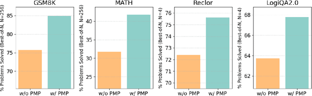 Figure 1 for CodePMP: Scalable Preference Model Pretraining for Large Language Model Reasoning