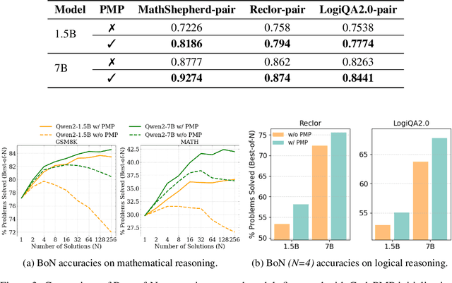 Figure 4 for CodePMP: Scalable Preference Model Pretraining for Large Language Model Reasoning