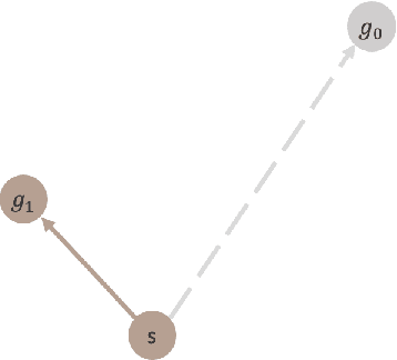 Figure 1 for Good Actions Succeed, Bad Actions Generalize: A Case Study on Why RL Generalizes Better