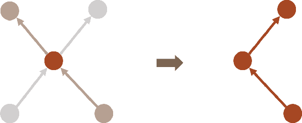 Figure 2 for Good Actions Succeed, Bad Actions Generalize: A Case Study on Why RL Generalizes Better