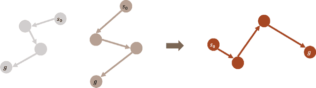 Figure 3 for Good Actions Succeed, Bad Actions Generalize: A Case Study on Why RL Generalizes Better