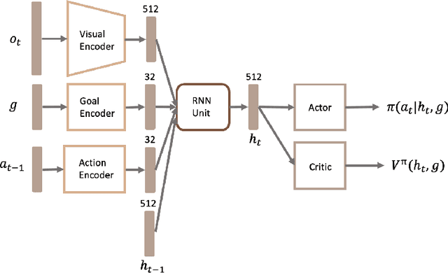 Figure 4 for Good Actions Succeed, Bad Actions Generalize: A Case Study on Why RL Generalizes Better
