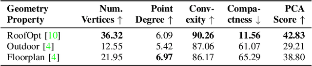 Figure 4 for PolyRoof: Precision Roof Polygonization in Urban Residential Building with Graph Neural Networks