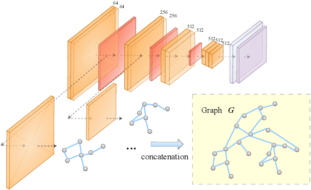 Figure 1 for OCGEC: One-class Graph Embedding Classification for DNN Backdoor Detection