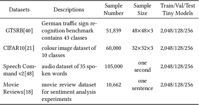 Figure 2 for OCGEC: One-class Graph Embedding Classification for DNN Backdoor Detection