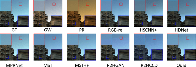 Figure 2 for RGB Pre-Training Enhanced Unobservable Feature Latent Diffusion Model for Spectral Reconstruction