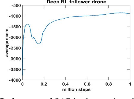 Figure 2 for Reinforcement Learning Driven Cooperative Ball Balance in Rigidly Coupled Drones