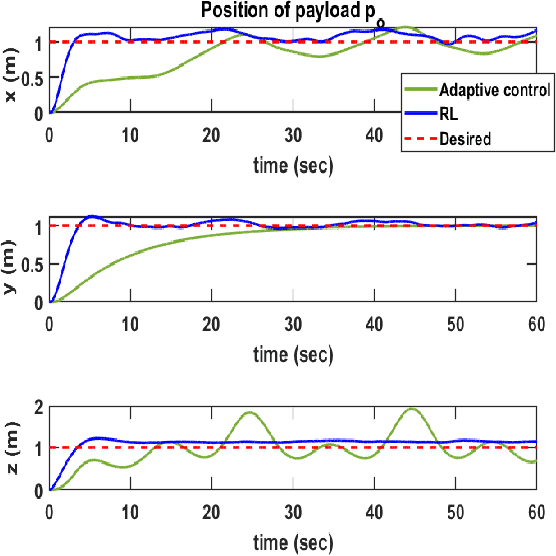 Figure 3 for Reinforcement Learning Driven Cooperative Ball Balance in Rigidly Coupled Drones