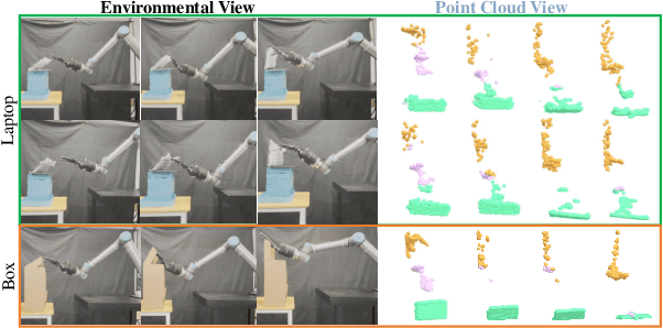 Figure 2 for A Novel Task-Driven Diffusion-Based Policy with Affordance Learning for Generalizable Manipulation of Articulated Objects