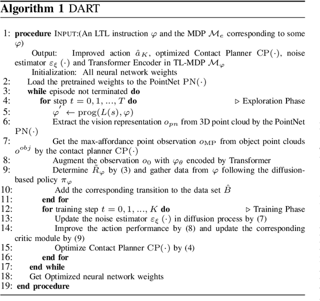 Figure 4 for A Novel Task-Driven Diffusion-Based Policy with Affordance Learning for Generalizable Manipulation of Articulated Objects