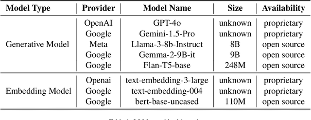 Figure 2 for DRAFT-ing Architectural Design Decisions using LLMs