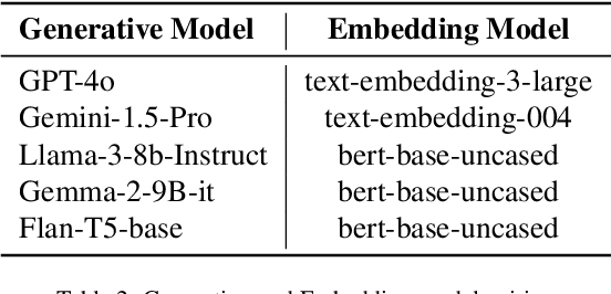Figure 4 for DRAFT-ing Architectural Design Decisions using LLMs