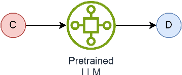 Figure 3 for DRAFT-ing Architectural Design Decisions using LLMs