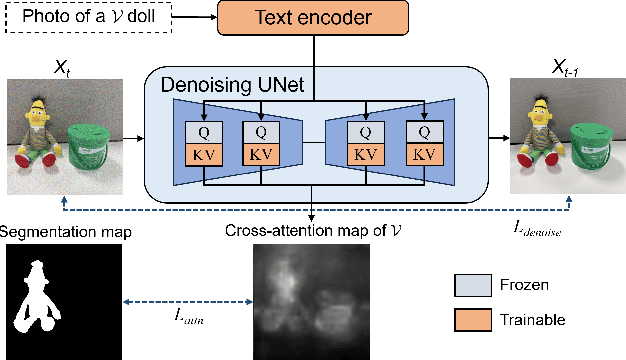 Figure 3 for Textual Localization: Decomposing Multi-concept Images for Subject-Driven Text-to-Image Generation