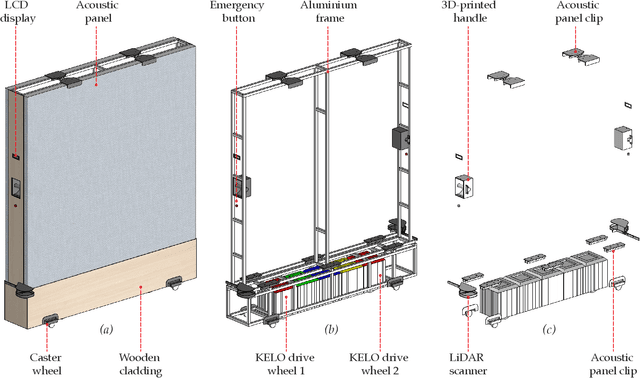 Figure 1 for Technical Development of a Semi-Autonomous Robotic Partition