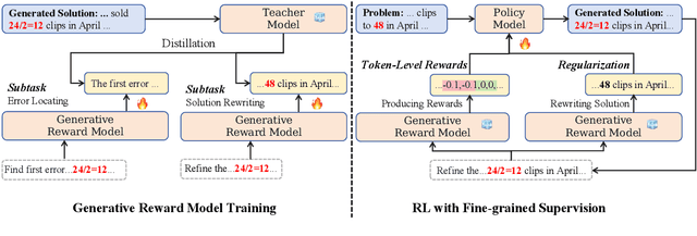 Figure 3 for Improving Large Language Models via Fine-grained Reinforcement Learning with Minimum Editing Constraint