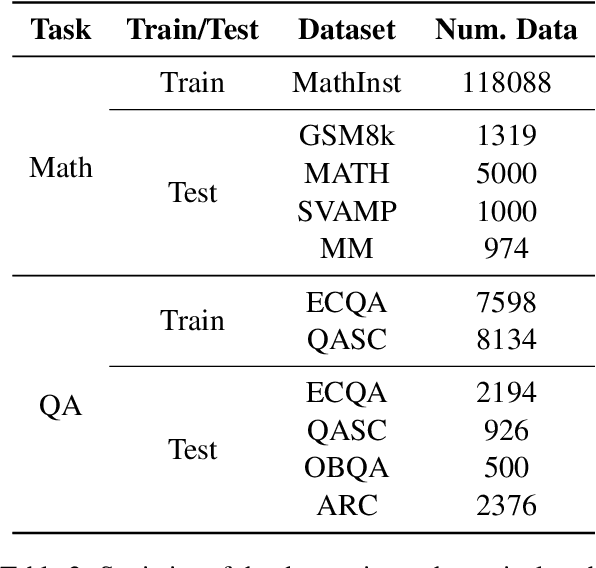 Figure 4 for Improving Large Language Models via Fine-grained Reinforcement Learning with Minimum Editing Constraint