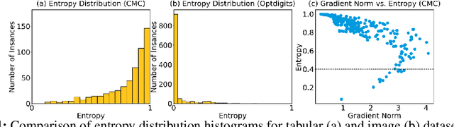 Figure 1 for AdapTable: Test-Time Adaptation for Tabular Data via Shift-Aware Uncertainty Calibrator and Label Distribution Handler