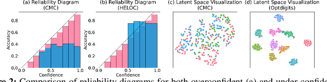 Figure 2 for AdapTable: Test-Time Adaptation for Tabular Data via Shift-Aware Uncertainty Calibrator and Label Distribution Handler