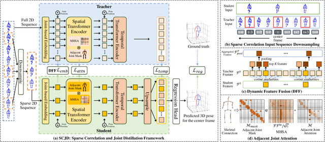 Figure 2 for SCJD: Sparse Correlation and Joint Distillation for Efficient 3D Human Pose Estimation