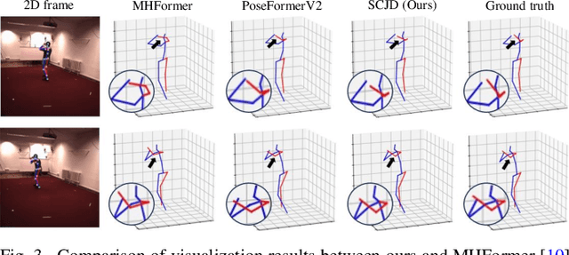 Figure 3 for SCJD: Sparse Correlation and Joint Distillation for Efficient 3D Human Pose Estimation