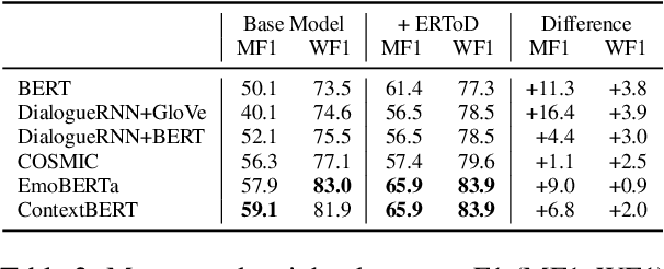 Figure 3 for From Chatter to Matter: Addressing Critical Steps of Emotion Recognition Learning in Task-oriented Dialogue