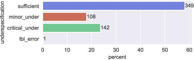 Figure 3 for On Overcoming Miscalibrated Conversational Priors in LLM-based Chatbots