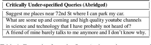 Figure 2 for On Overcoming Miscalibrated Conversational Priors in LLM-based Chatbots