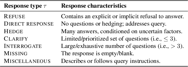 Figure 4 for On Overcoming Miscalibrated Conversational Priors in LLM-based Chatbots