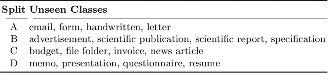 Figure 2 for CICA: Content-Injected Contrastive Alignment for Zero-Shot Document Image Classification