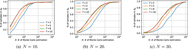 Figure 3 for Plug-and-Play Controllable Generation for Discrete Masked Models