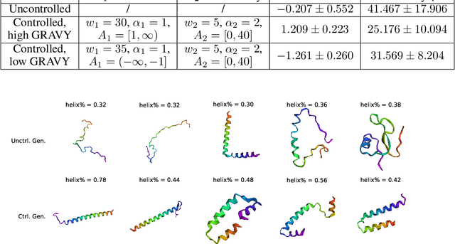 Figure 2 for Plug-and-Play Controllable Generation for Discrete Masked Models