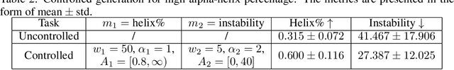 Figure 4 for Plug-and-Play Controllable Generation for Discrete Masked Models