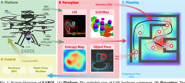 Figure 1 for EAROL: Environmental Augmented Perception-Aware Planning and Robust Odometry via Downward-Mounted Tilted LiDAR