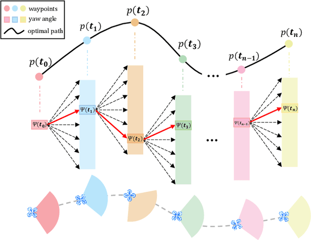 Figure 2 for EAROL: Environmental Augmented Perception-Aware Planning and Robust Odometry via Downward-Mounted Tilted LiDAR