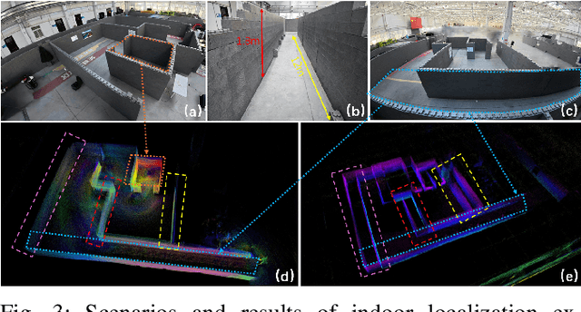Figure 3 for EAROL: Environmental Augmented Perception-Aware Planning and Robust Odometry via Downward-Mounted Tilted LiDAR