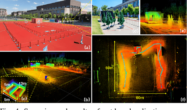 Figure 4 for EAROL: Environmental Augmented Perception-Aware Planning and Robust Odometry via Downward-Mounted Tilted LiDAR