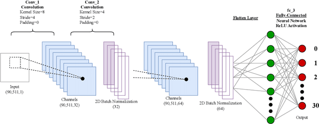 Figure 1 for Finding Optimal Trading History in Reinforcement Learning for Stock Market Trading