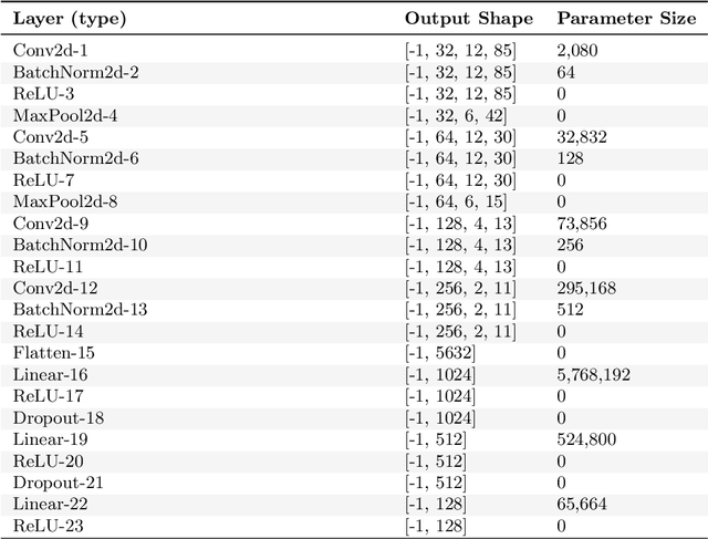 Figure 2 for Finding Optimal Trading History in Reinforcement Learning for Stock Market Trading