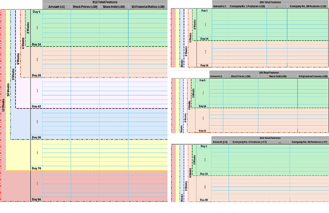 Figure 3 for Finding Optimal Trading History in Reinforcement Learning for Stock Market Trading