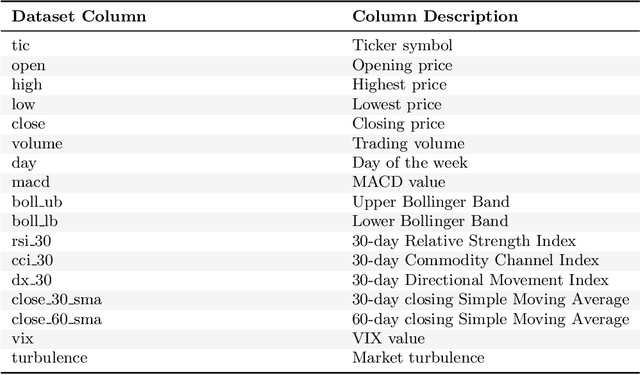 Figure 4 for Finding Optimal Trading History in Reinforcement Learning for Stock Market Trading