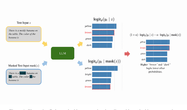 Figure 1 for Delta - Contrastive Decoding Mitigates Text Hallucinations in Large Language Models