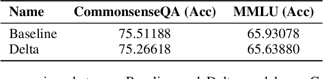 Figure 3 for Delta - Contrastive Decoding Mitigates Text Hallucinations in Large Language Models