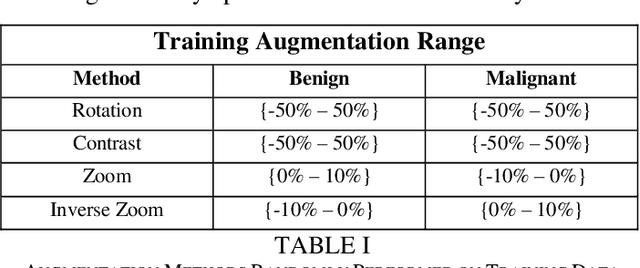 Figure 2 for Eliminating Mole Size in Melanoma Classification