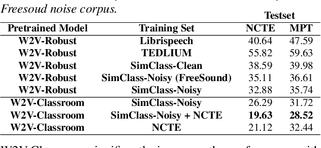 Figure 1 for SimClass: A Classroom Speech Dataset Generated via Game Engine Simulation For Automatic Speech Recognition Research