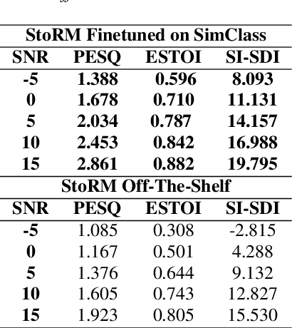 Figure 3 for SimClass: A Classroom Speech Dataset Generated via Game Engine Simulation For Automatic Speech Recognition Research