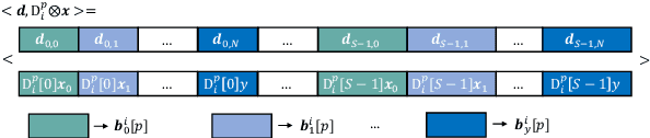 Figure 2 for Quadratic Functional Encryption for Secure Training in Vertical Federated Learning
